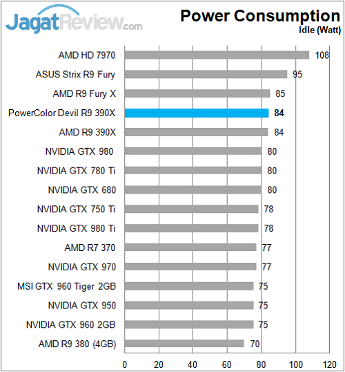 Polor_Devil_R390X_Power_Idle