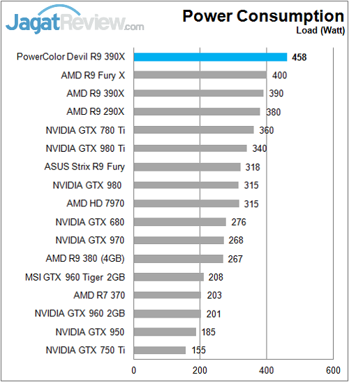 Polor_Devil_R390X_Power_Load