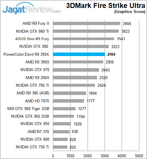 Polor_Devil_R390X_Sintetik_FireStrikeUltra_Graphics
