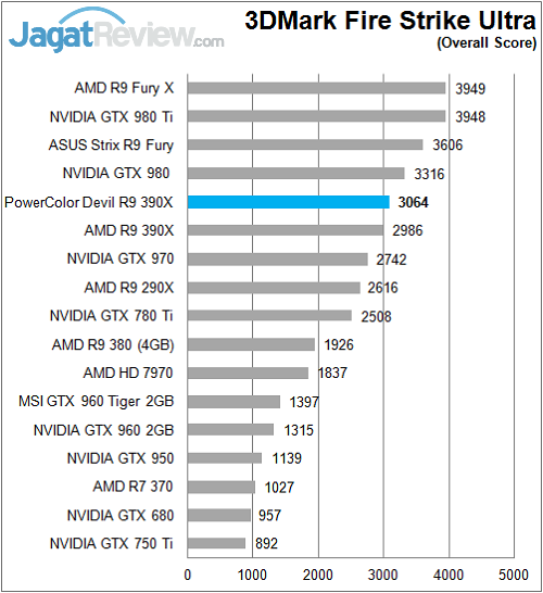 Polor_Devil_R390X_Sintetik_FireStrikeUltra_Overall