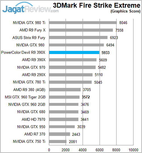 Polor_Devil_R390X_Sintetik_FireStrikeX_Graphics