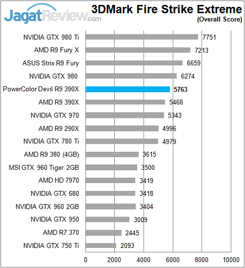 Polor_Devil_R390X_Sintetik_FireStrikeX_Overall