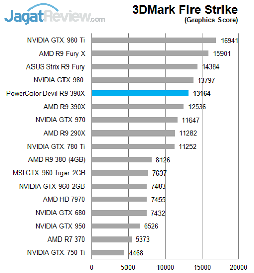 Polor_Devil_R390X_Sintetik_FireStrike_Graphics