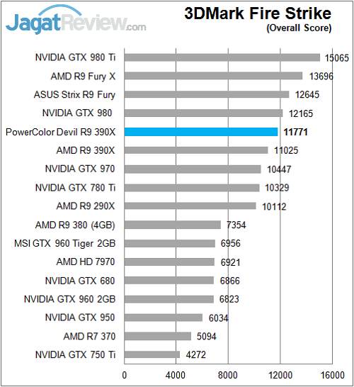 Polor_Devil_R390X_Sintetik_FireStrike_Overall