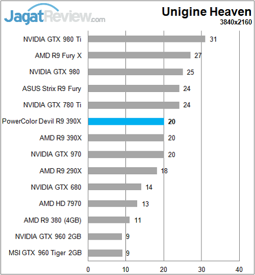 Polor_Devil_R390X_Sintetik_Unigine_4K