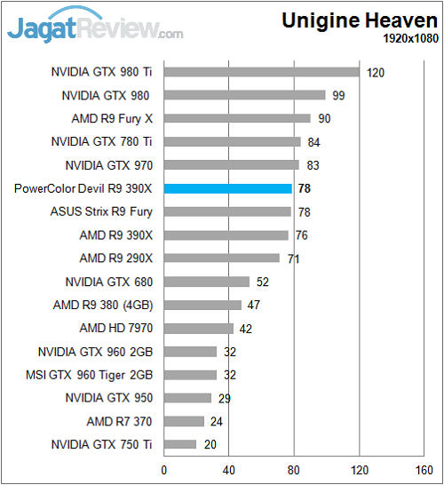 Polor_Devil_R390X_Sintetik_Unigine_FullHD