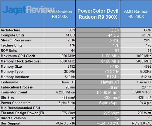 Polor_Devil_R390X_Specs