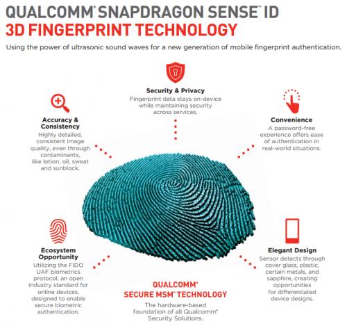 Xiaomi Mi5 Bakal Gunakan 3D Fingerprint Recognition? 1 Qualcomm 3D Fingerprint