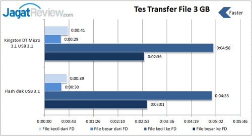 Transfer-file