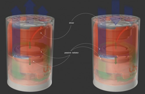 Review UB+ Eupho: Speaker Mini Unik, Bersuara Apik 7 UB4