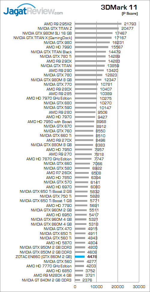 Review Mini PC Desktop Gaming: ZOTAC ZBOX EN860 4 ZOTAC ZBOX EN860 3DMark 11 01