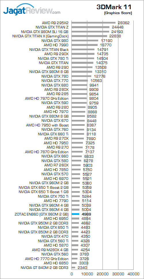 Review Mini PC Desktop Gaming: ZOTAC ZBOX EN860 3 ZOTAC ZBOX EN860 3DMark 11 02