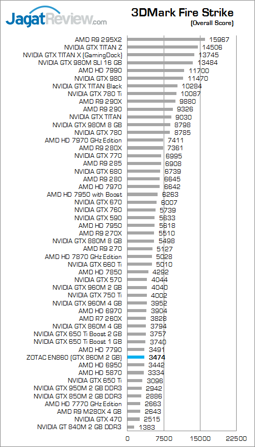 Review Mini PC Desktop Gaming: ZOTAC ZBOX EN860 6 ZOTAC ZBOX EN860 3DMark Fire Strike 01