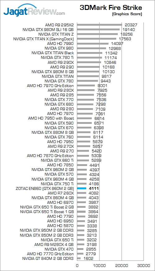 Review Mini PC Desktop Gaming: ZOTAC ZBOX EN860 5 ZOTAC ZBOX EN860 3DMark Fire Strike 02