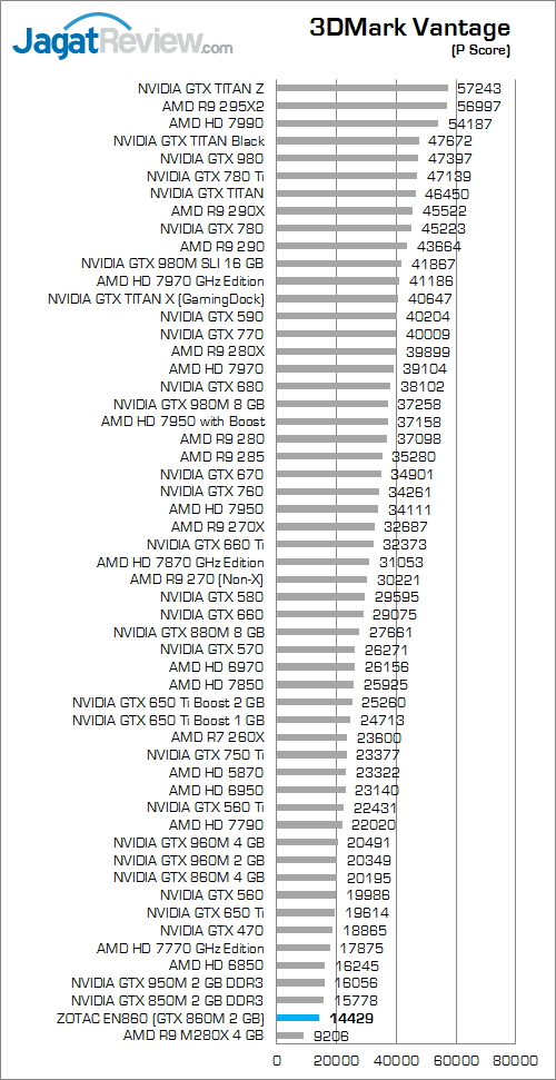 Review Mini PC Desktop Gaming: ZOTAC ZBOX EN860 2 ZOTAC ZBOX EN860 3DMark Vantage 01