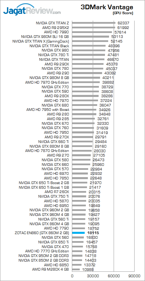 Review Mini PC Desktop Gaming: ZOTAC ZBOX EN860 1 ZOTAC ZBOX EN860 3DMark Vantage 02