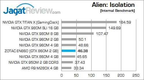 Review Mini PC Desktop Gaming: ZOTAC ZBOX EN860 3 ZOTAC ZBOX EN860 Alien Isolation
