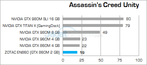 Review Mini PC Desktop Gaming: ZOTAC ZBOX EN860 1 ZOTAC ZBOX EN860 Assassin's Creed Unity v2