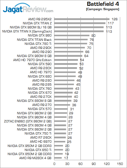 Review Mini PC Desktop Gaming: ZOTAC ZBOX EN860 8 ZOTAC ZBOX EN860 Battlefield 4 01