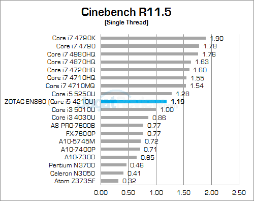 ZOTAC ZBOX EN860 Cinebench 115 02