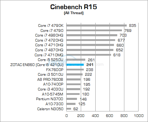 ZOTAC ZBOX EN860 Cinebench 15 01