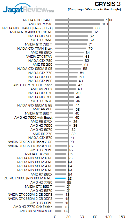 Review Mini PC Desktop Gaming: ZOTAC ZBOX EN860 16 ZOTAC ZBOX EN860 Crysis 3 01