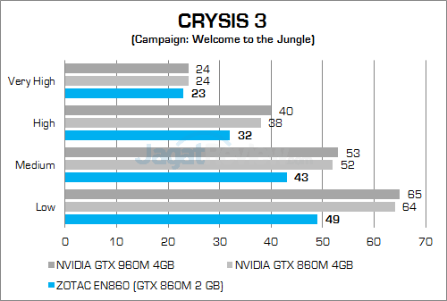 Review Mini PC Desktop Gaming: ZOTAC ZBOX EN860 17 ZOTAC ZBOX EN860 Crysis 3 02