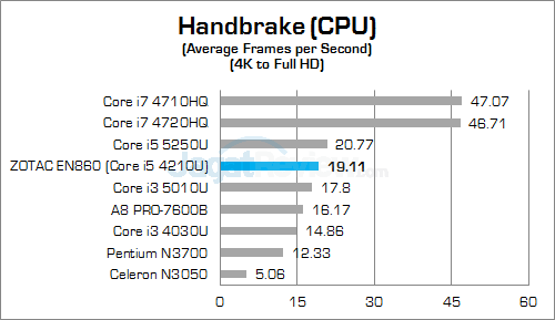 ZOTAC ZBOX EN860 Handbrake