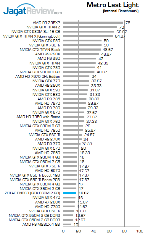 Review Mini PC Desktop Gaming: ZOTAC ZBOX EN860 28 ZOTAC ZBOX EN860 Metro Last Light 01