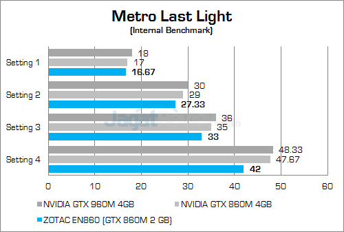 Review Mini PC Desktop Gaming: ZOTAC ZBOX EN860 29 ZOTAC ZBOX EN860 Metro Last Light 02