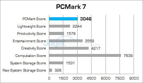 ZOTAC ZBOX EN860 PCMark 7