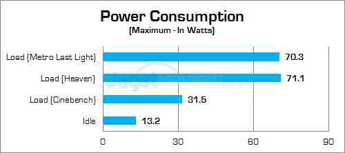 ZOTAC ZBOX EN860 Power