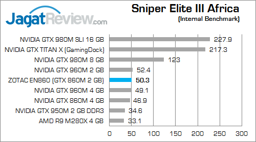 Review Mini PC Desktop Gaming: ZOTAC ZBOX EN860 31 ZOTAC ZBOX EN860 Sniper Elite 3 Africa