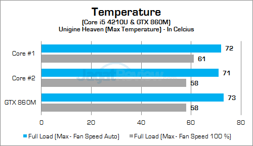 ZOTAC ZBOX EN860 System Temp 03