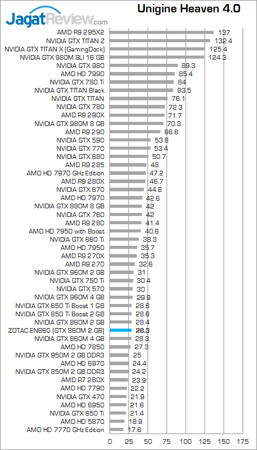 Review Mini PC Desktop Gaming: ZOTAC ZBOX EN860 8 ZOTAC ZBOX EN860 Unigine Heaven 4.0