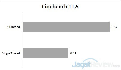 cinebench 11 all
