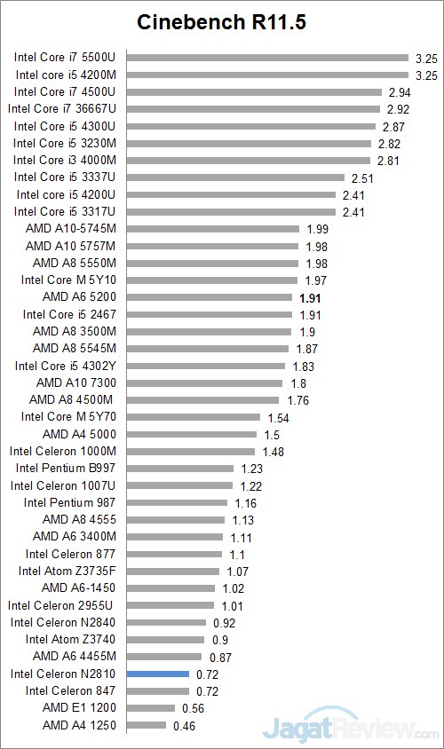 cinebench 11