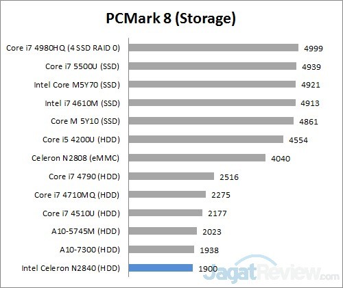 pcm8 storage