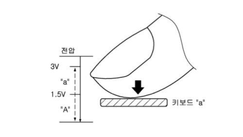 3D Touch Ala Samsung Tersedia di Galaxy S7? 1 samsung3dtouch_news