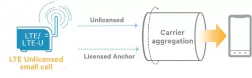 Snapdragon 820 Dukung LTE-Unlicensed 2 smallcell