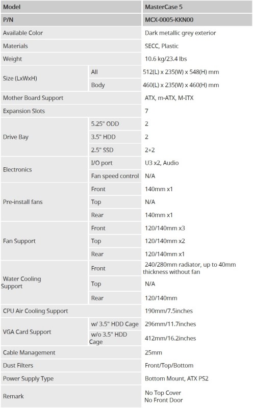 spesifikasi mastercase 5
