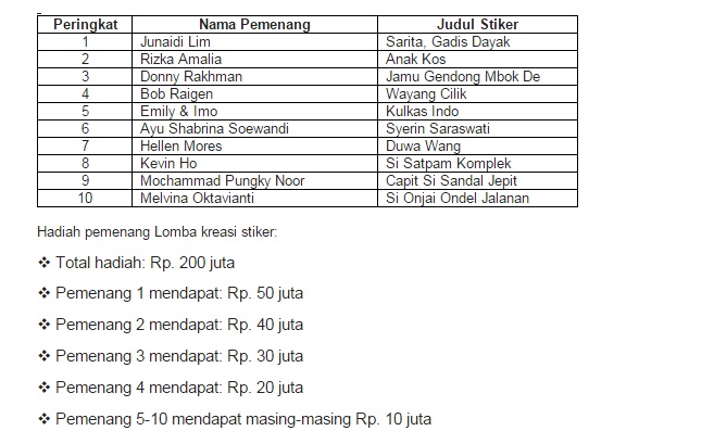 LINE Creative Days Dukung Para Kreator Lokal 2 1