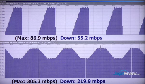 XL Uji Coba LTE-Advanced LAA 2 2