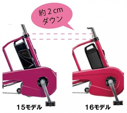 Sepeda Elektrik Panasonic Mampu Menempuh Jarak 88 km 2 3-692x614