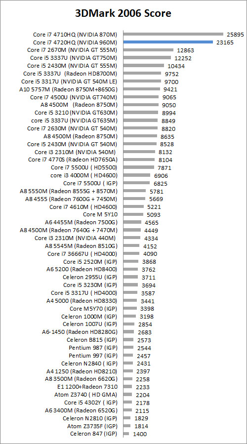 Review Notebook ASUS ZenBook Pro N501J 1 3DM8