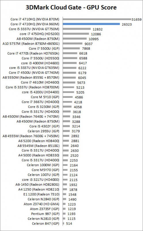 Review Notebook ASUS ZenBook Pro N501J 2 3DMCG