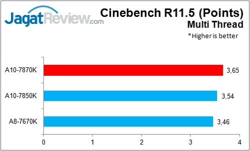 A10-7870K_CB_R11Multi