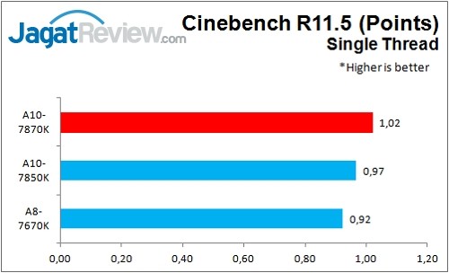 A10-7870K_CB_R11Single