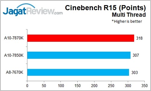 A10-7870K_CB_R15Multi
