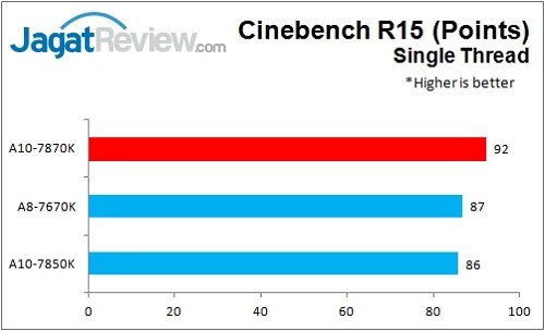 A10-7870K_CB_R15Single